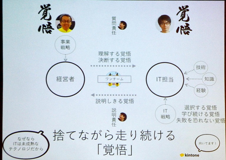 関係者の覚悟と説明責任・質問責任