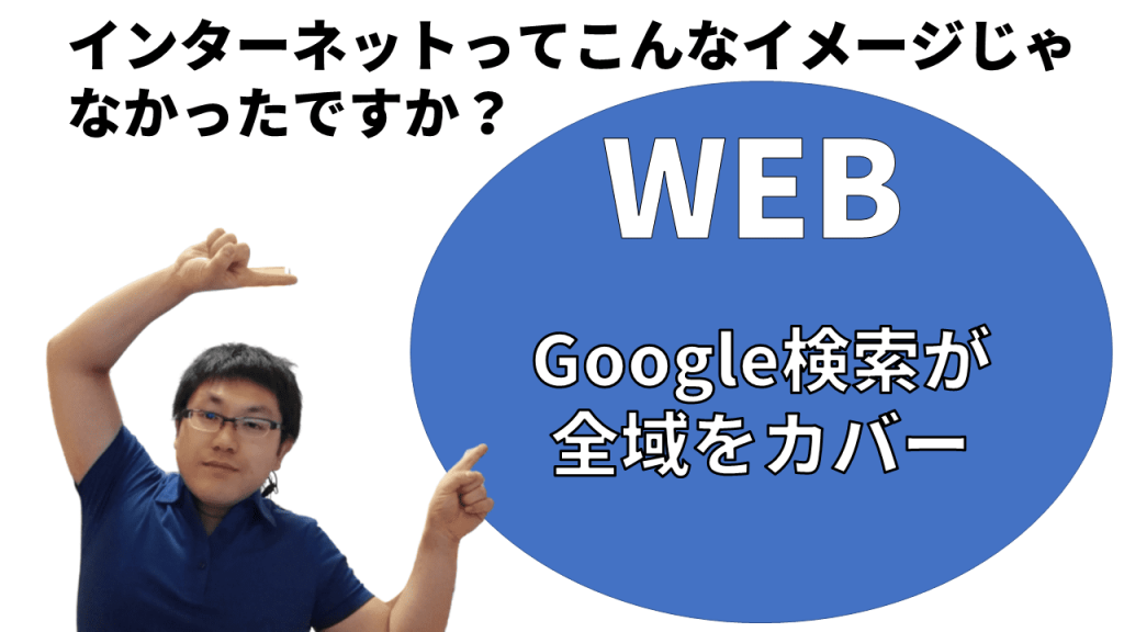 過去のインターネットとGoogleのイメージ