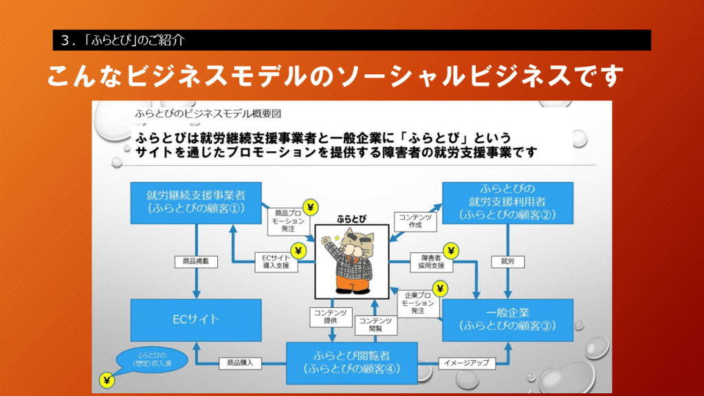 ビジネスモデルの説明