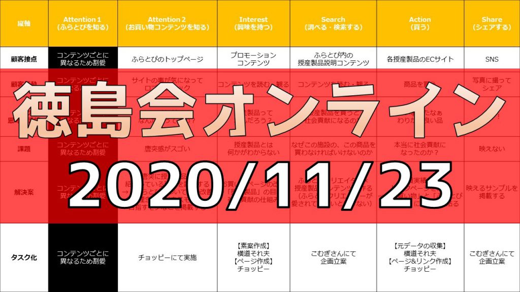 徳島会オンライン 2020/11/23