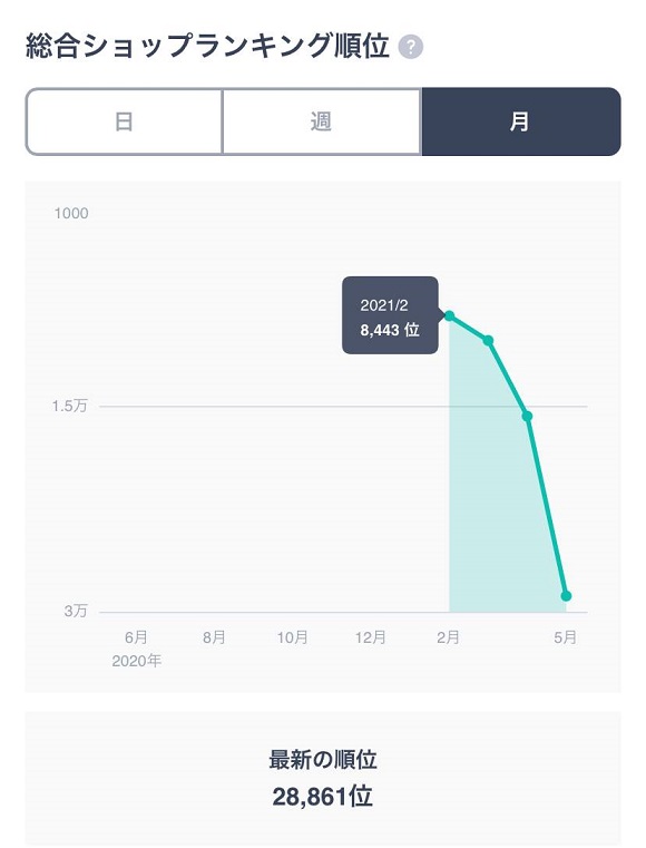 コースタ814のランキング