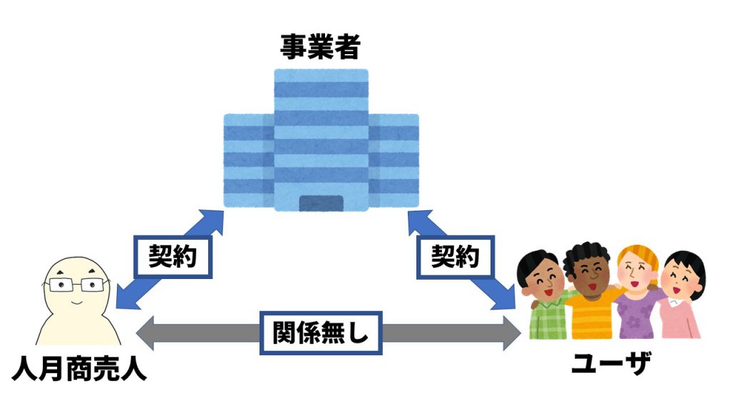 人月商売人・事業者・ユーザの関係性