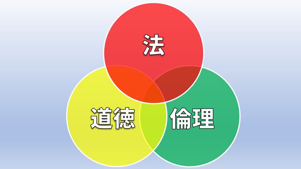 規範意識のベン図