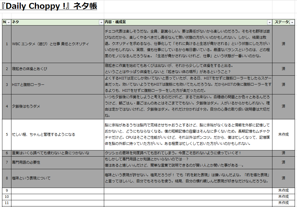 『Daily Choppy !』ネタ帳のキャプチャです