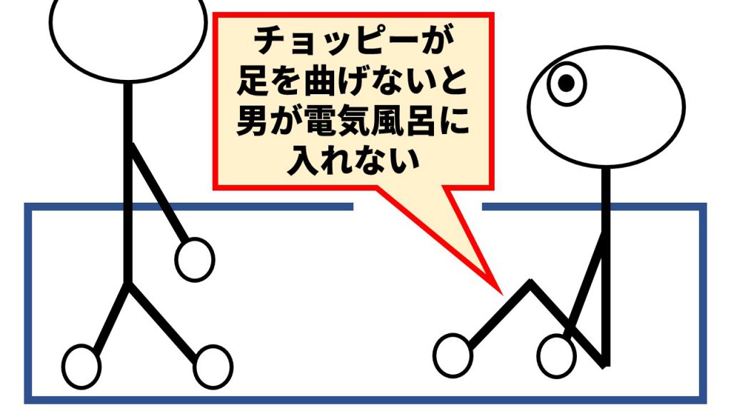 男が電気風呂に入るための説明図です